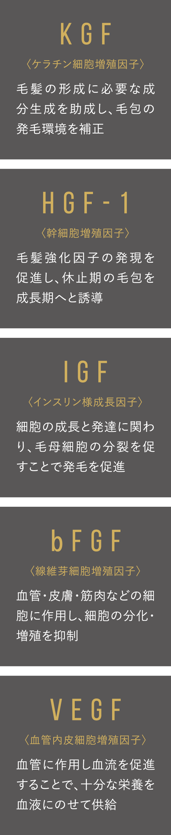 「幹細胞培養液」に含まれる発毛に有効な「5つの成長因子」